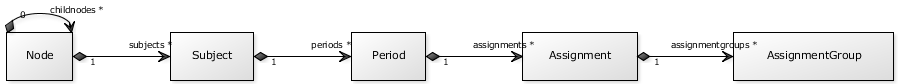 ../_images/devilry.core.models.1.png